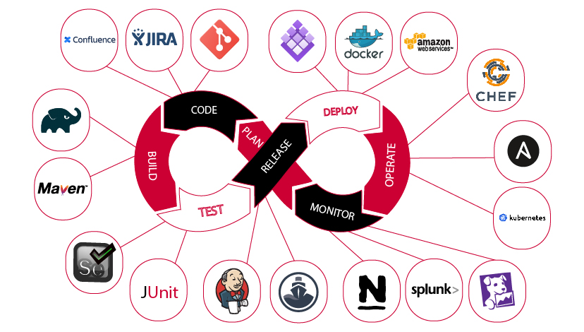 Cloud & DevOps