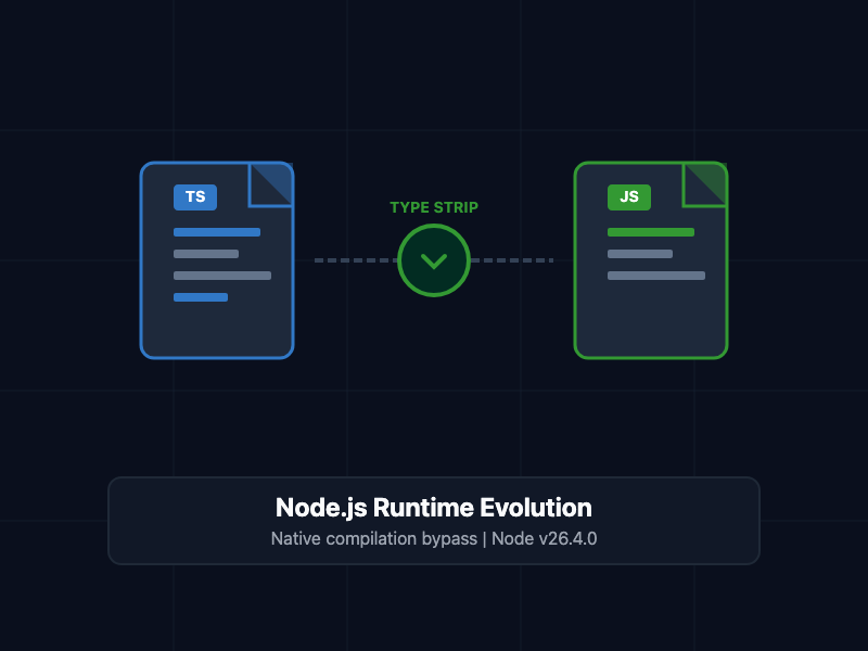 What Is New in Node.js v26.4.0: Native TypeScript and Watch Mode Enhancements