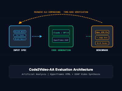 What Is Code2Video-AA? How AI Models Design Marketing Videos in Code