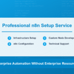 oDesk Team n8n Setup Service: Enterprise Automation for Teams Without Enterprise Resources