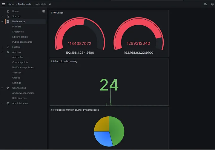 Application on AWS EKS with Prometheus and Grafana